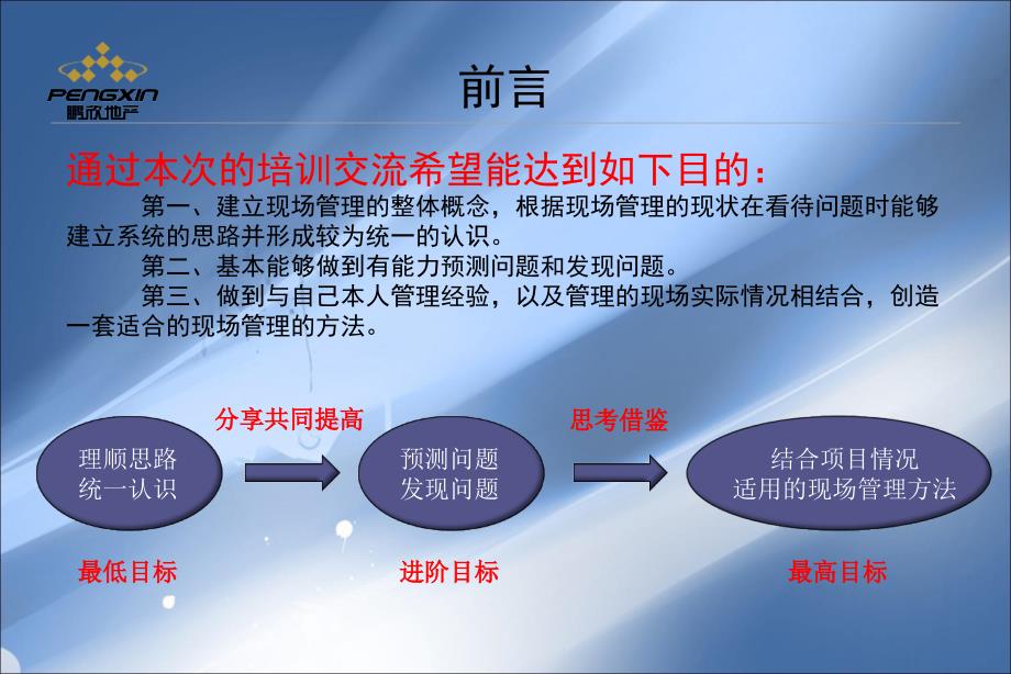 最新理培训内训课程现场管理现场演示稿66pPPT课件_第3页