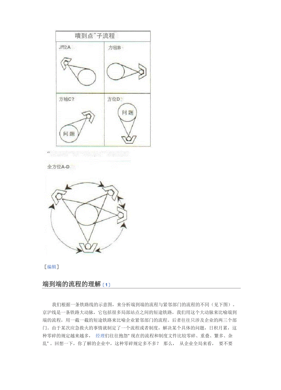 端到端的流程管理方法_第2页