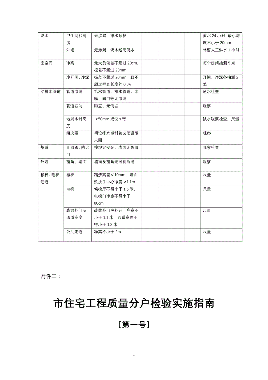 交房检查验收记录表_第3页