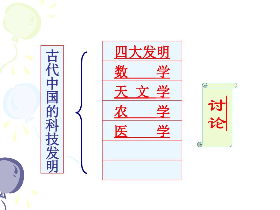 必修第8课古代中国的发明和发现_第4页