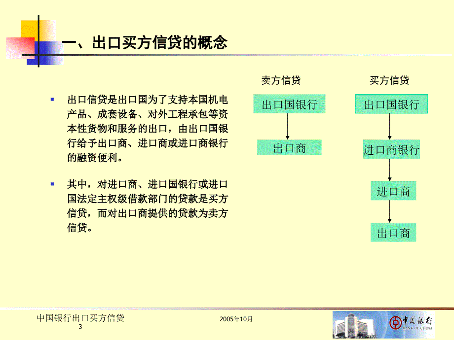 中国银行出口买方卖方信贷业务的特和优势_第3页