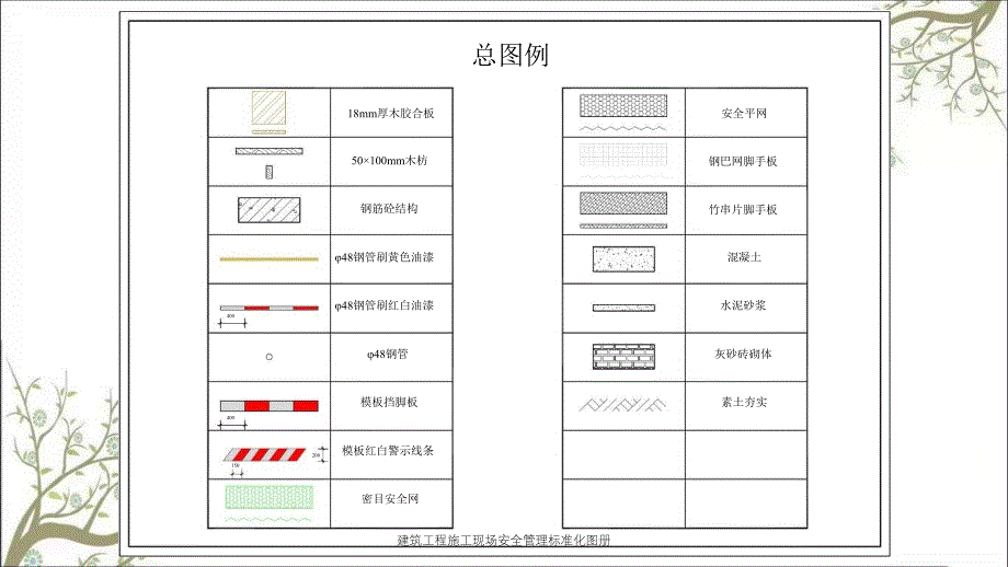 建筑工程施工现场安全管理标准化图册PPT课件_第2页