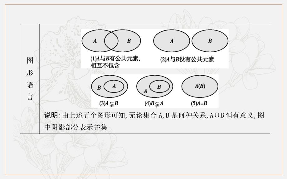 版人教A版高中数学必修一导练课件：1.1.3　第一课时　并集、交集_第4页