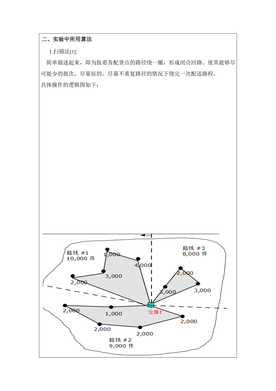 运输配送管理实验报告_第2页