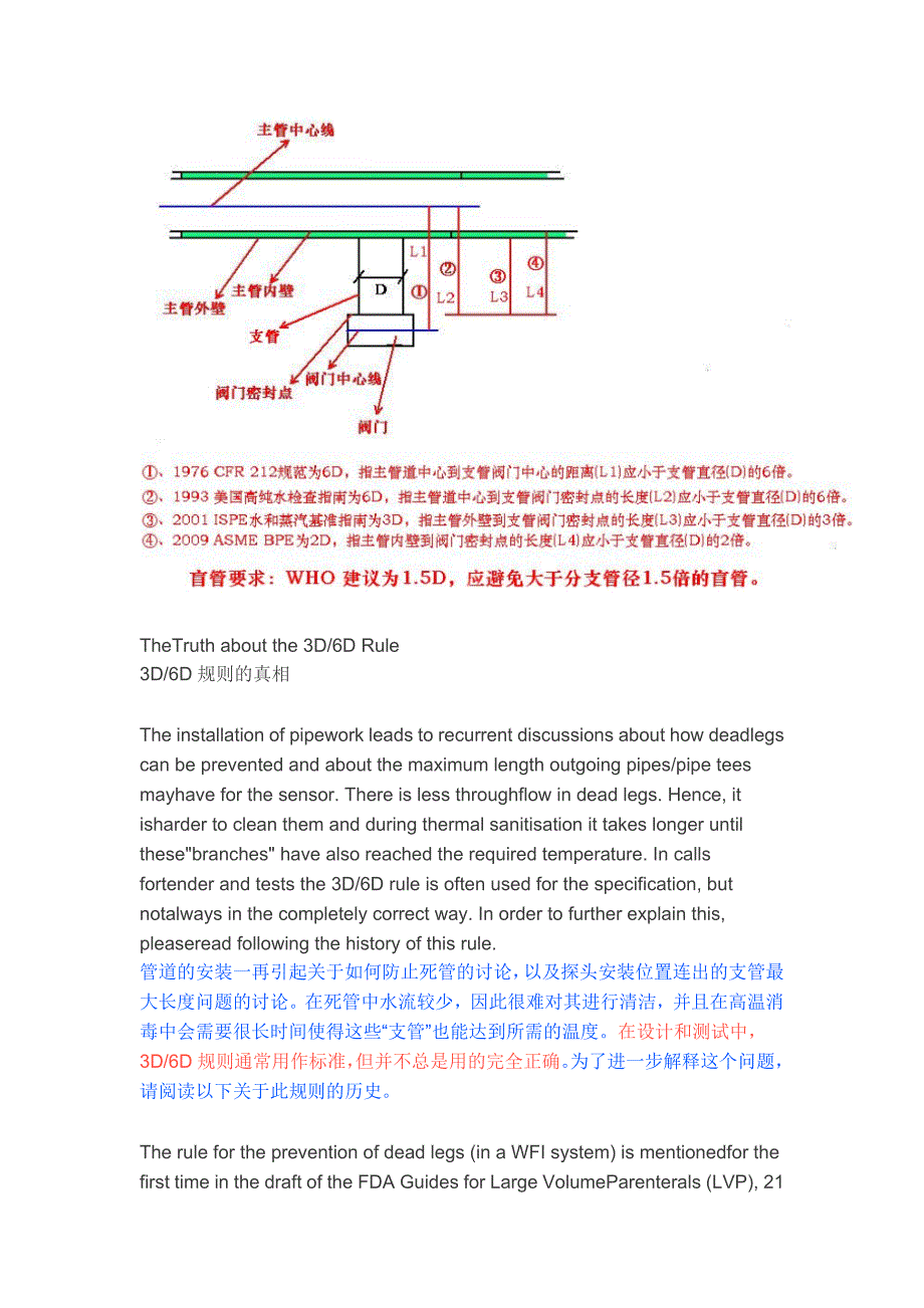 管道死角盲管规则_第2页