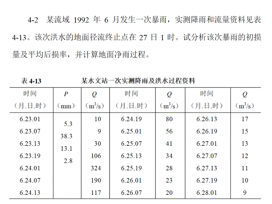 工程水文学第四版课后42答案详细版_第1页