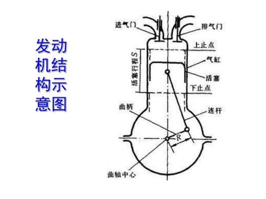 最新发动机工作原理与总体构造精品课件_第5页