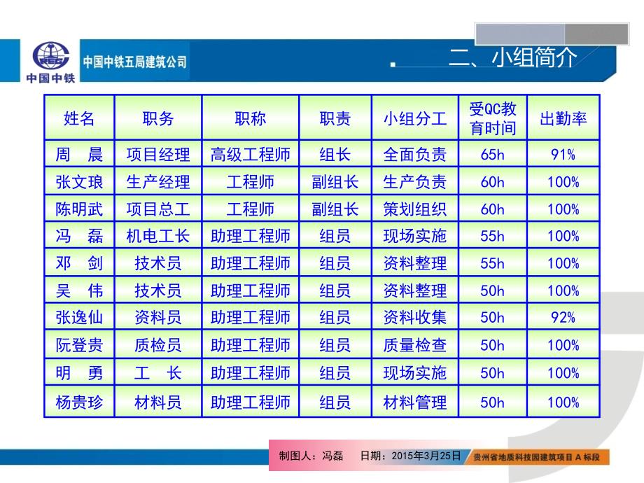 QC小组成果如何提高现浇结构PVC线盒预埋一次成型合格率PPTX页_第4页