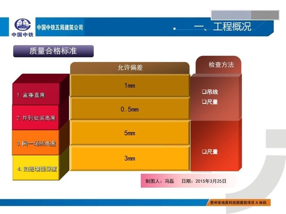 QC小组成果如何提高现浇结构PVC线盒预埋一次成型合格率PPTX页_第5页