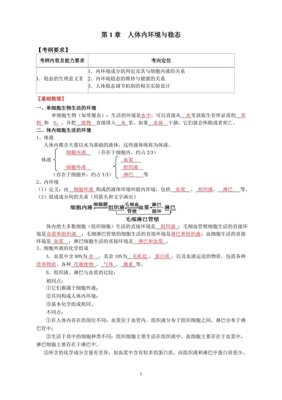 第1章人体内环境与稳态(老师)_第1页