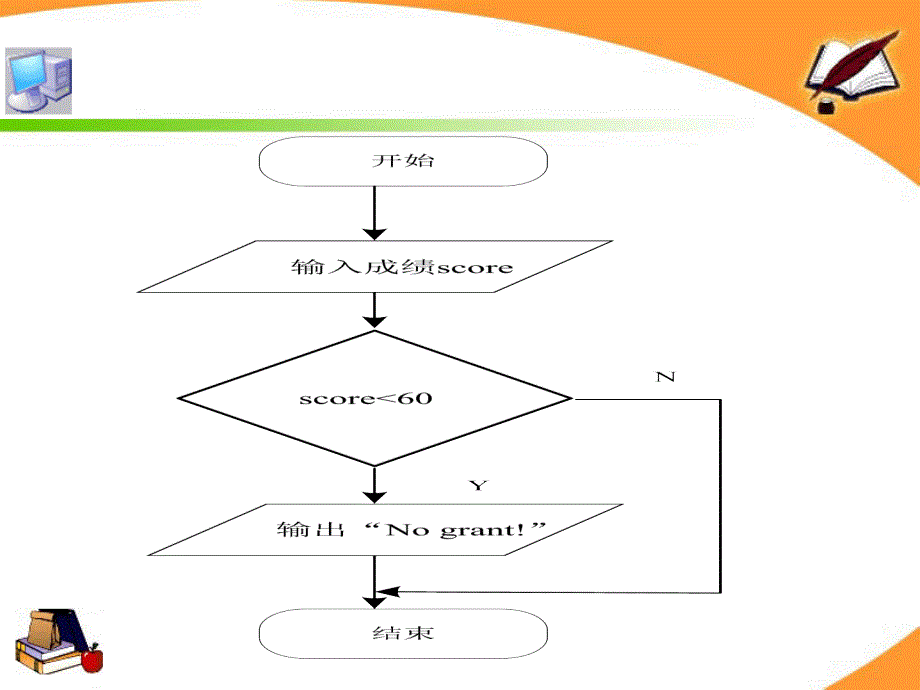 第4章选择结构程序设计_第3页