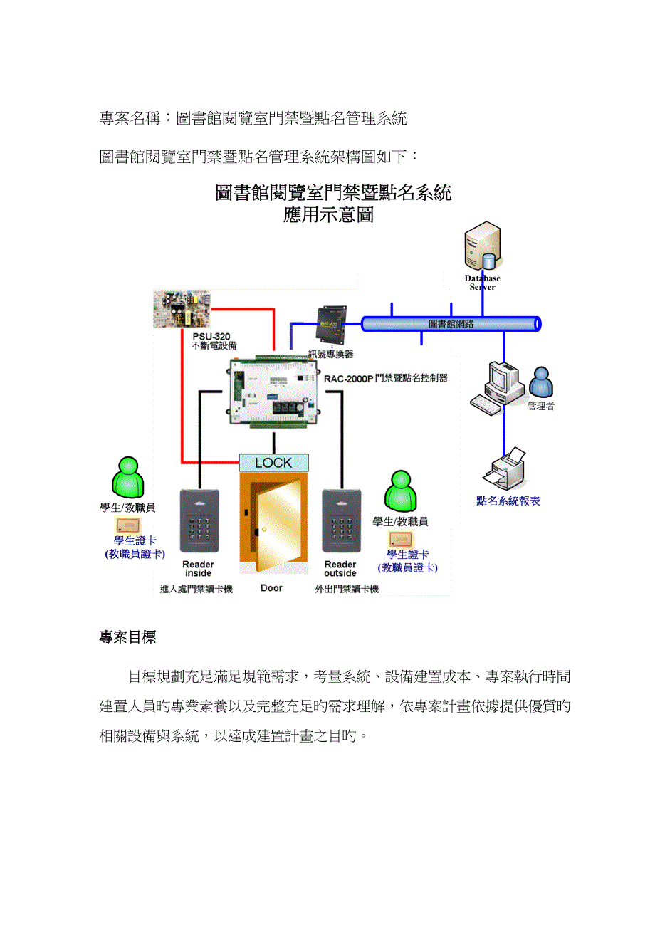 图书馆研究室门禁管理系统_第1页