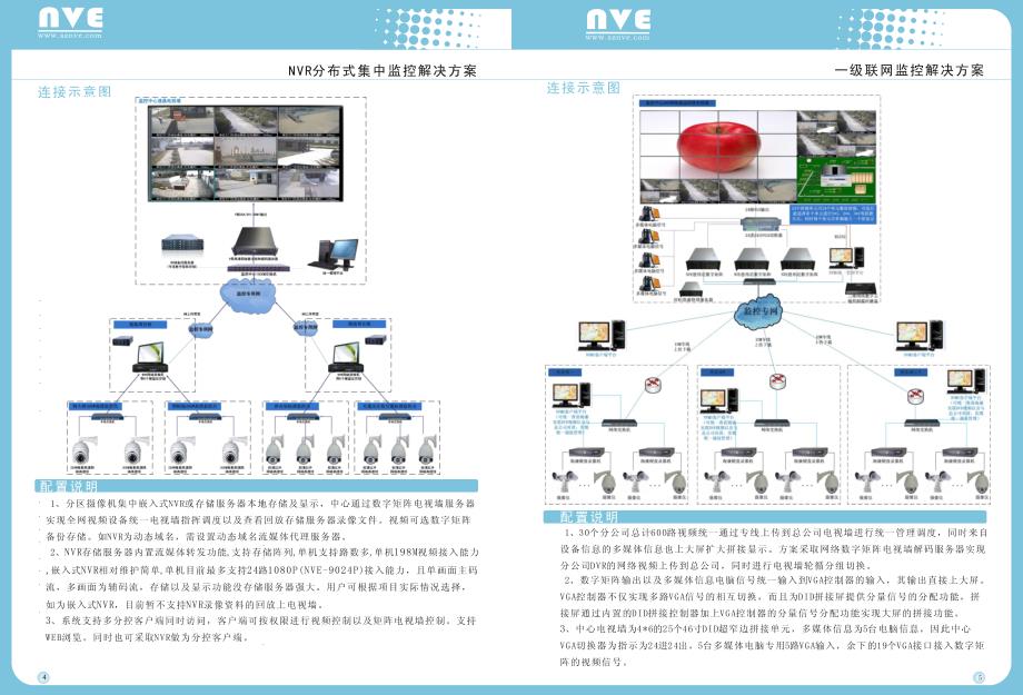 网络视频监控方案汇集及设备功能参数_第4页