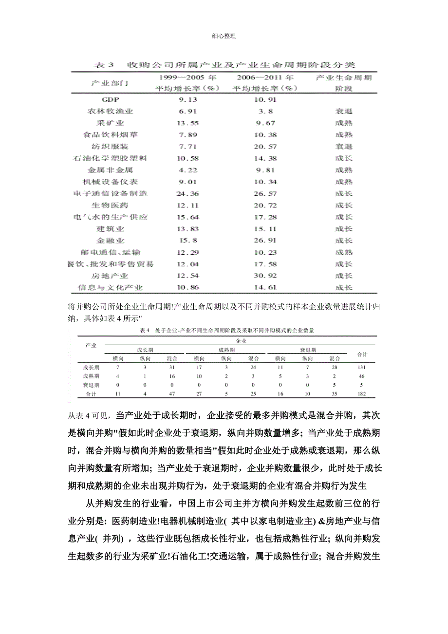 生命周期并购模式与并购绩效的关系_第4页