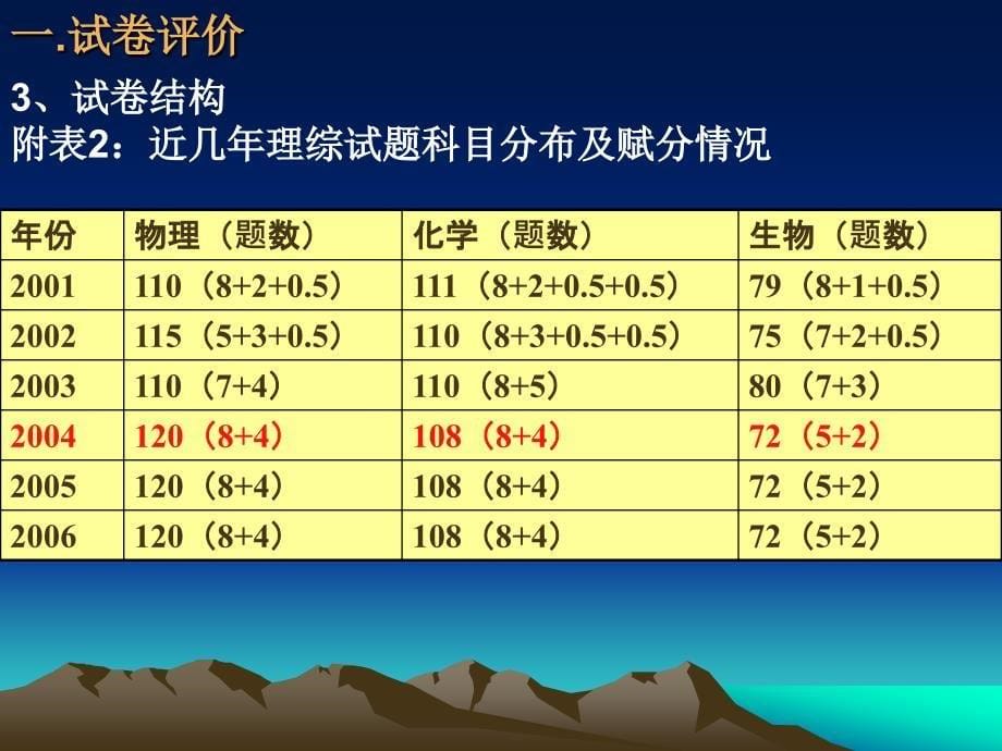 高考全国理综1卷试卷分析.ppt_第5页