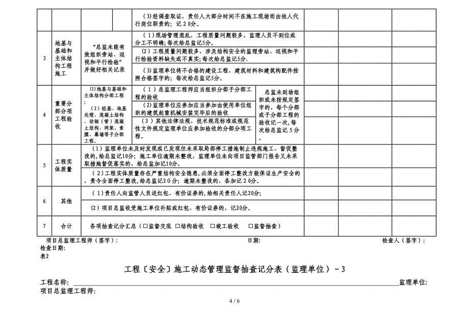 动态管理表格(空白)_第5页