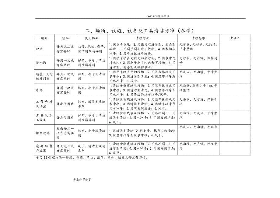 学校食堂标准化建设要求_第5页