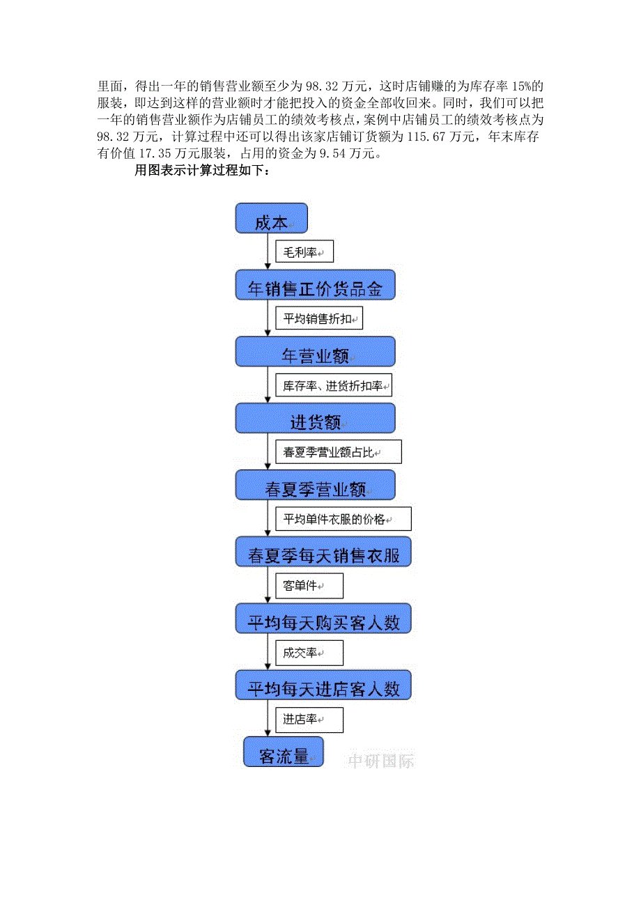 店铺盈亏平衡.doc_第3页