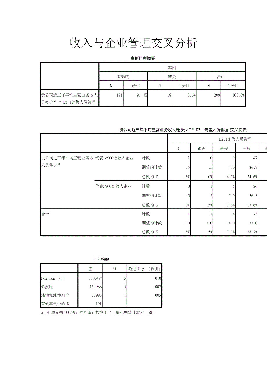 双因素价交叉分析.doc_第1页