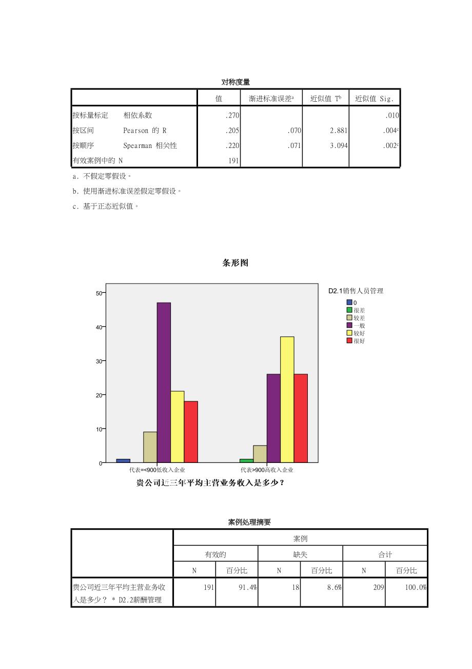 双因素价交叉分析.doc_第2页