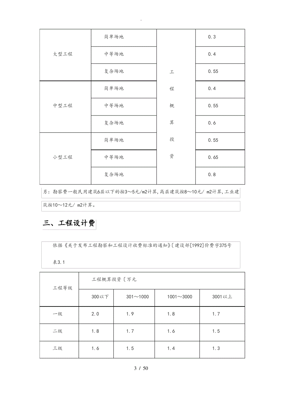 工程前期和他费用取费标准[详]_第3页