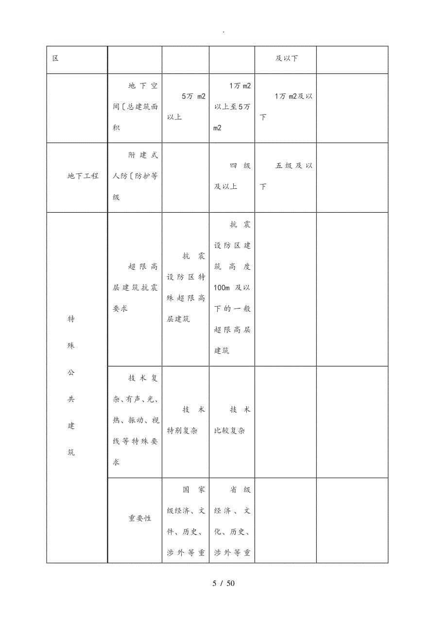 工程前期和他费用取费标准[详]_第5页