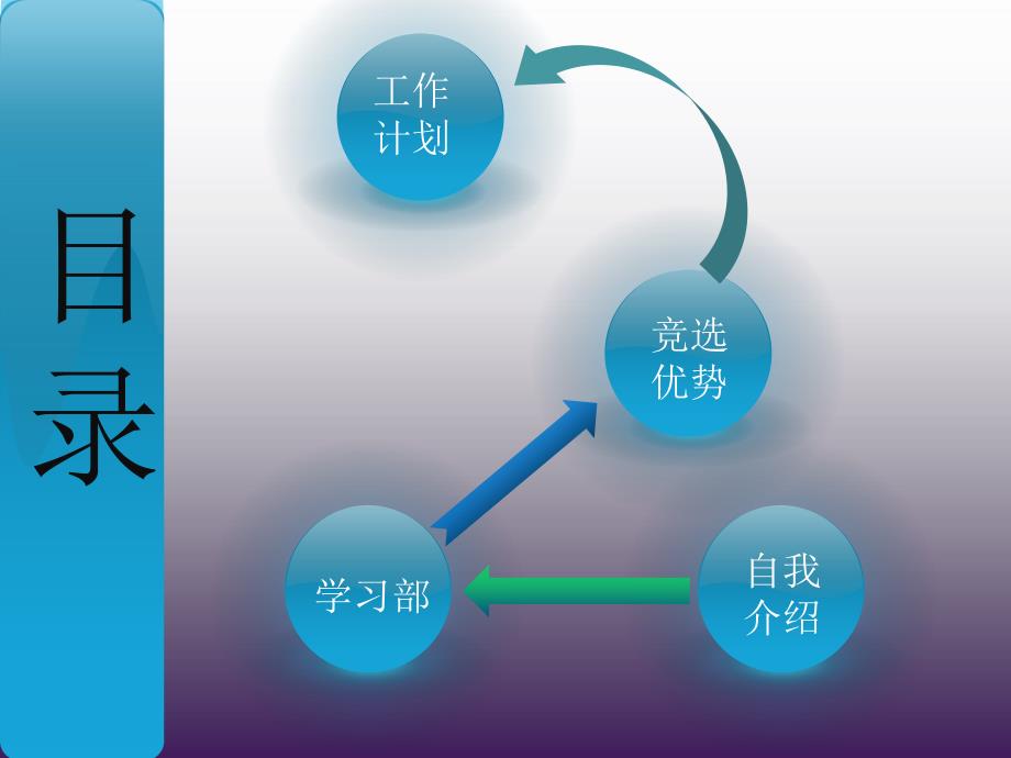 学生会主席竞选PPT_第2页