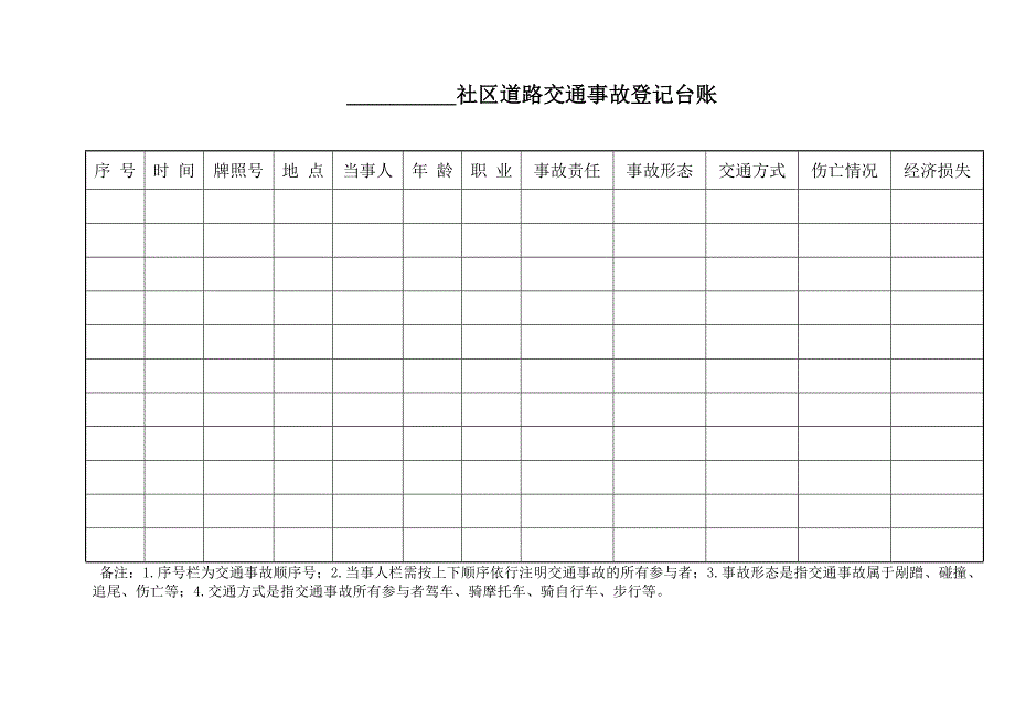 安全社区交通安全工作台帐_第4页