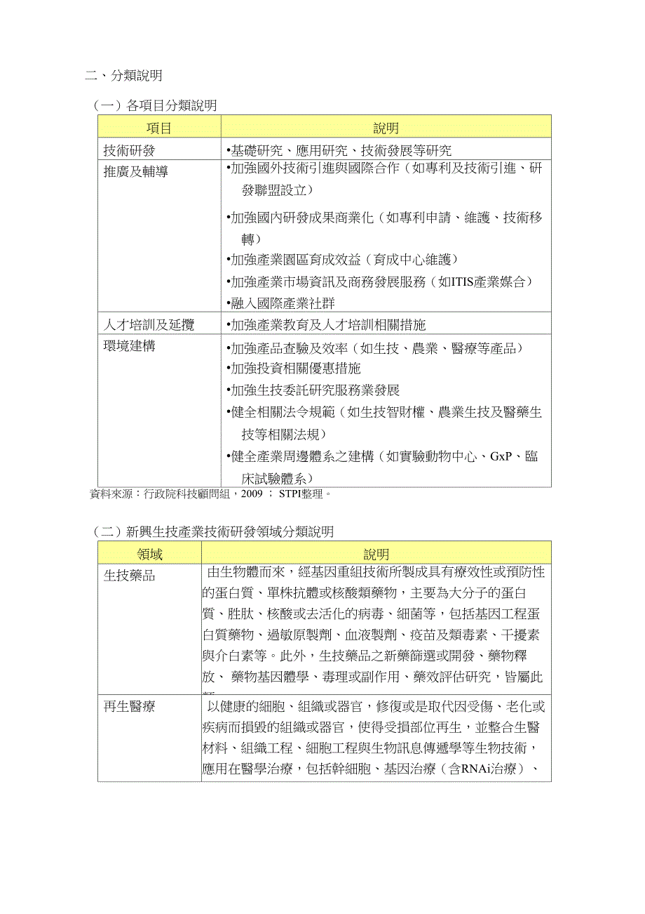 六大新兴产业_第2页