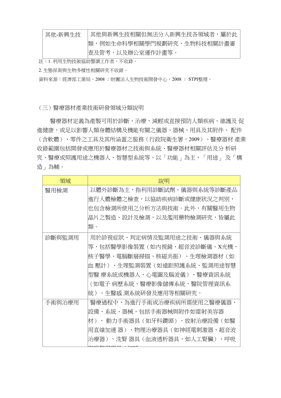 六大新兴产业_第4页