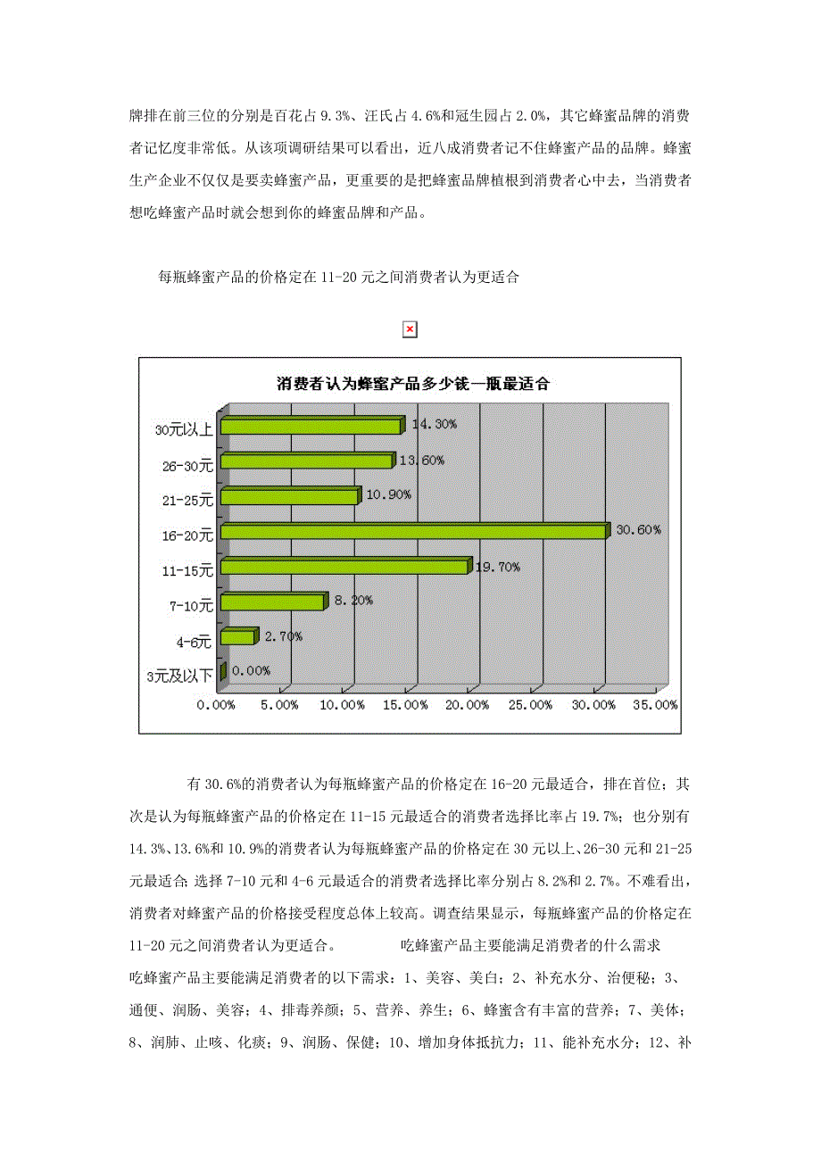 蜂蜜营销市场详细调查及分析_第2页