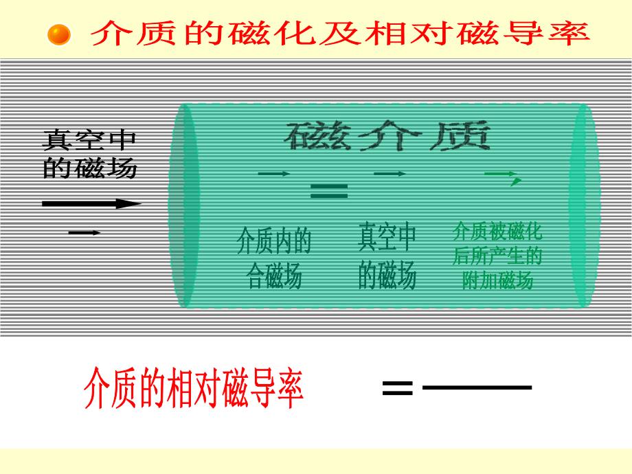 高中物理奥赛辅导参考资料之11磁场与介质的互相作用_第4页