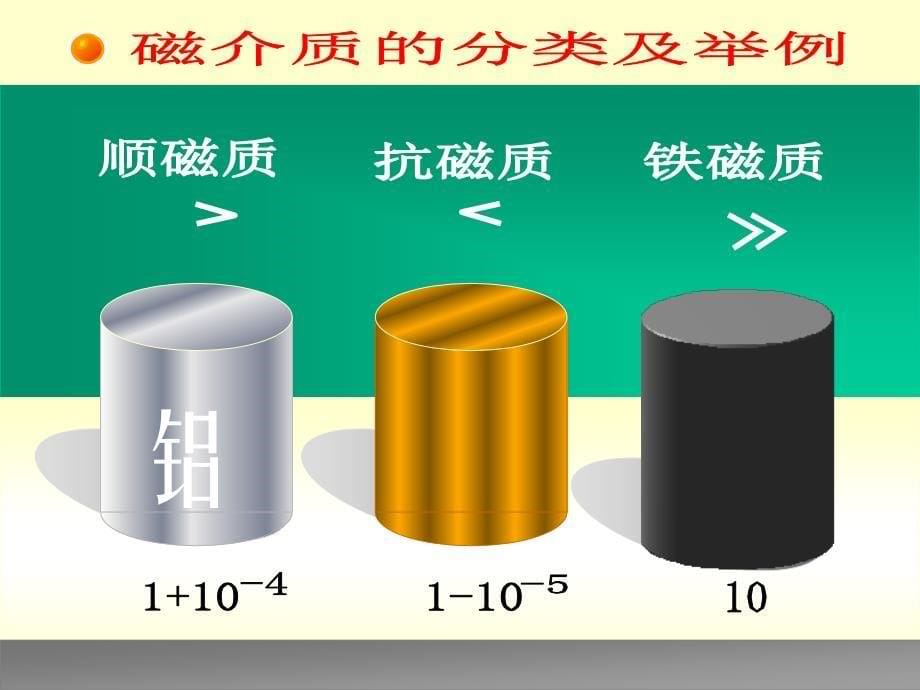 高中物理奥赛辅导参考资料之11磁场与介质的互相作用_第5页