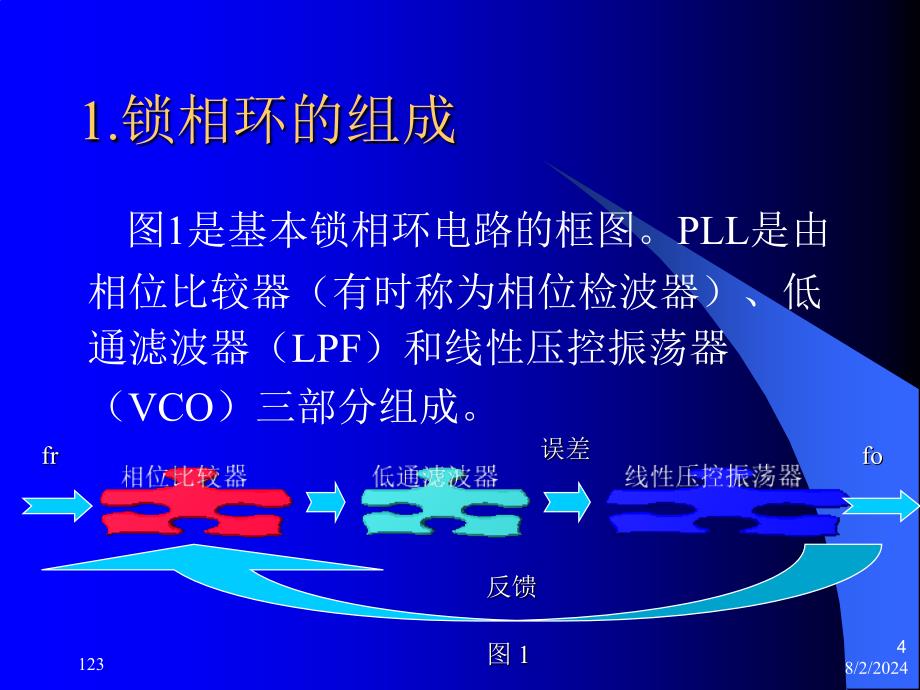 锁相环的基本原理和应用.ppt_第4页