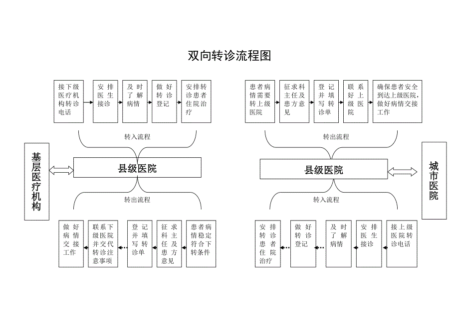 浙江省分级诊疗服务规范(试行)_第4页