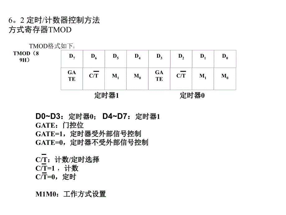 第6章定时器(new)_第3页