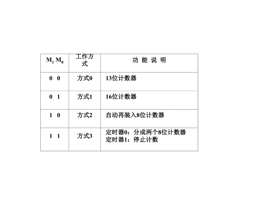 第6章定时器(new)_第4页