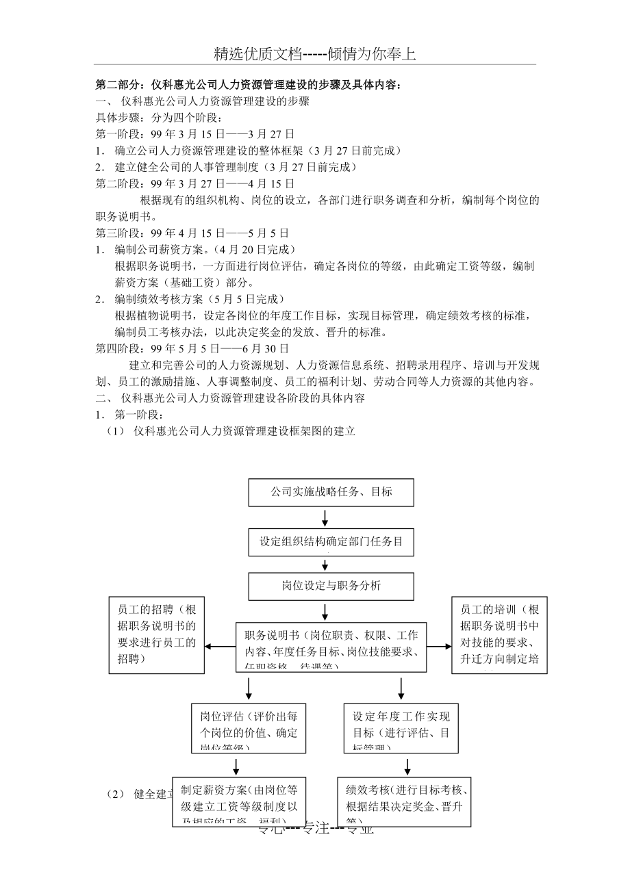 一套完整的人力资源管理制度(共78页)_第2页