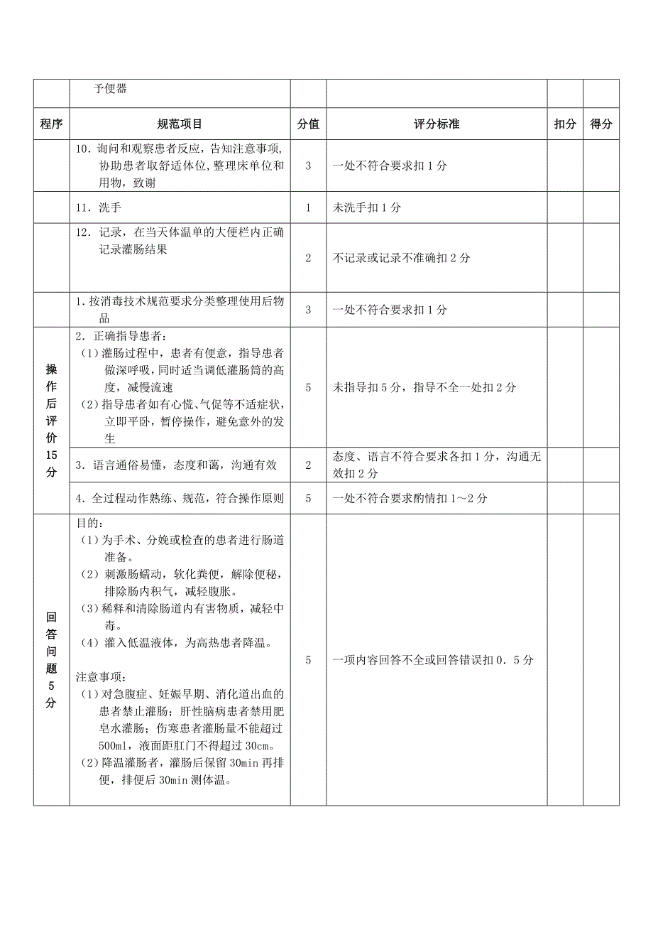 灌肠术评分标准_第2页