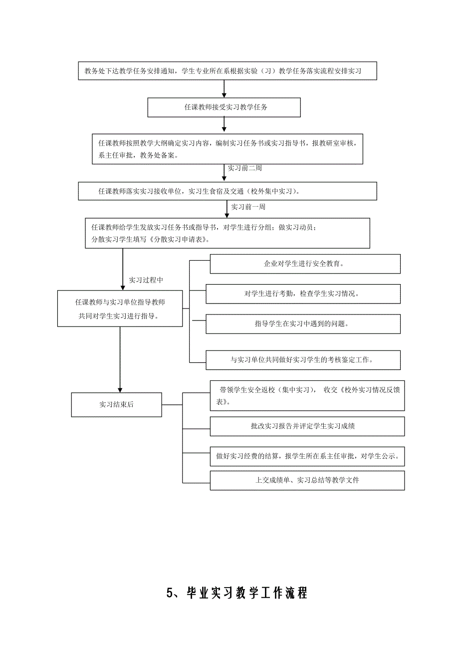 实践教学管理流程及表格.doc_第4页