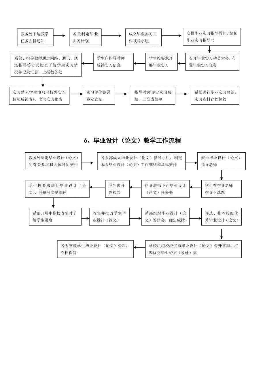 实践教学管理流程及表格.doc_第5页