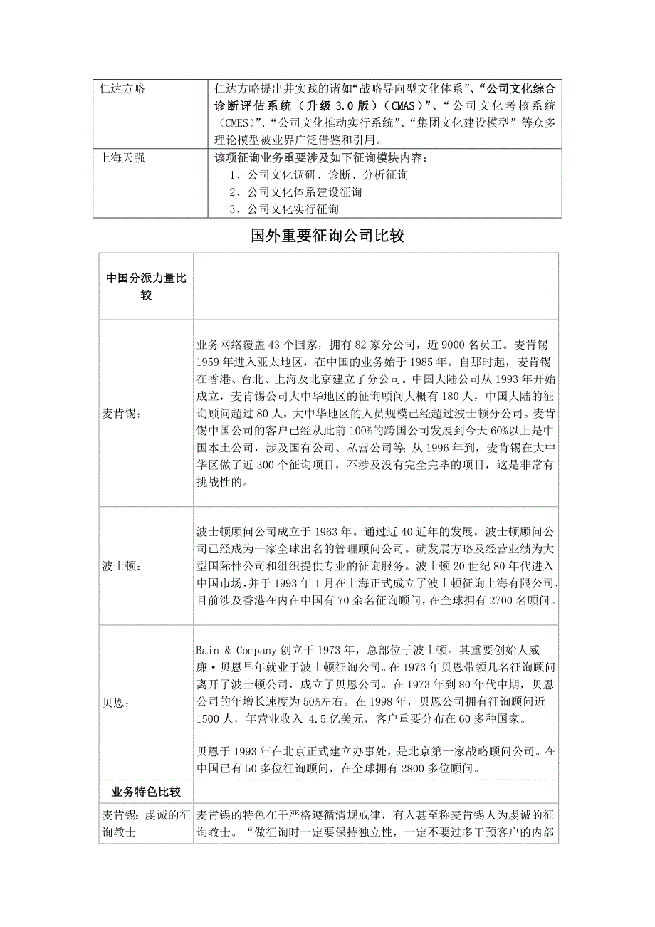 国内外主要咨询公司比较_第3页