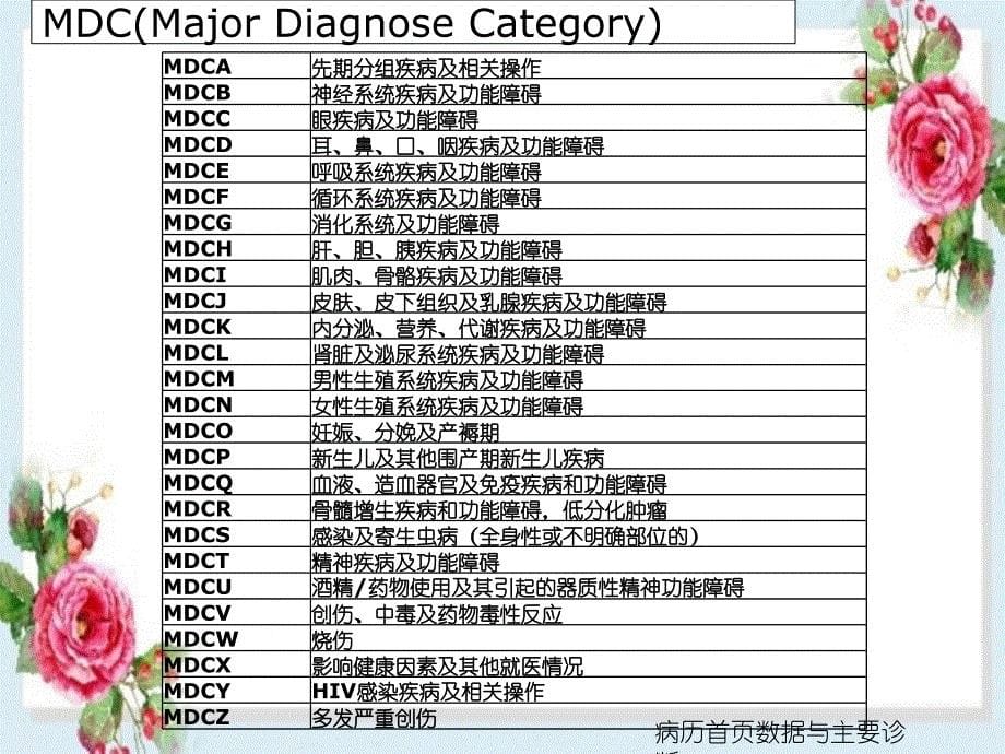 病历首页数据与主要诊断_第5页