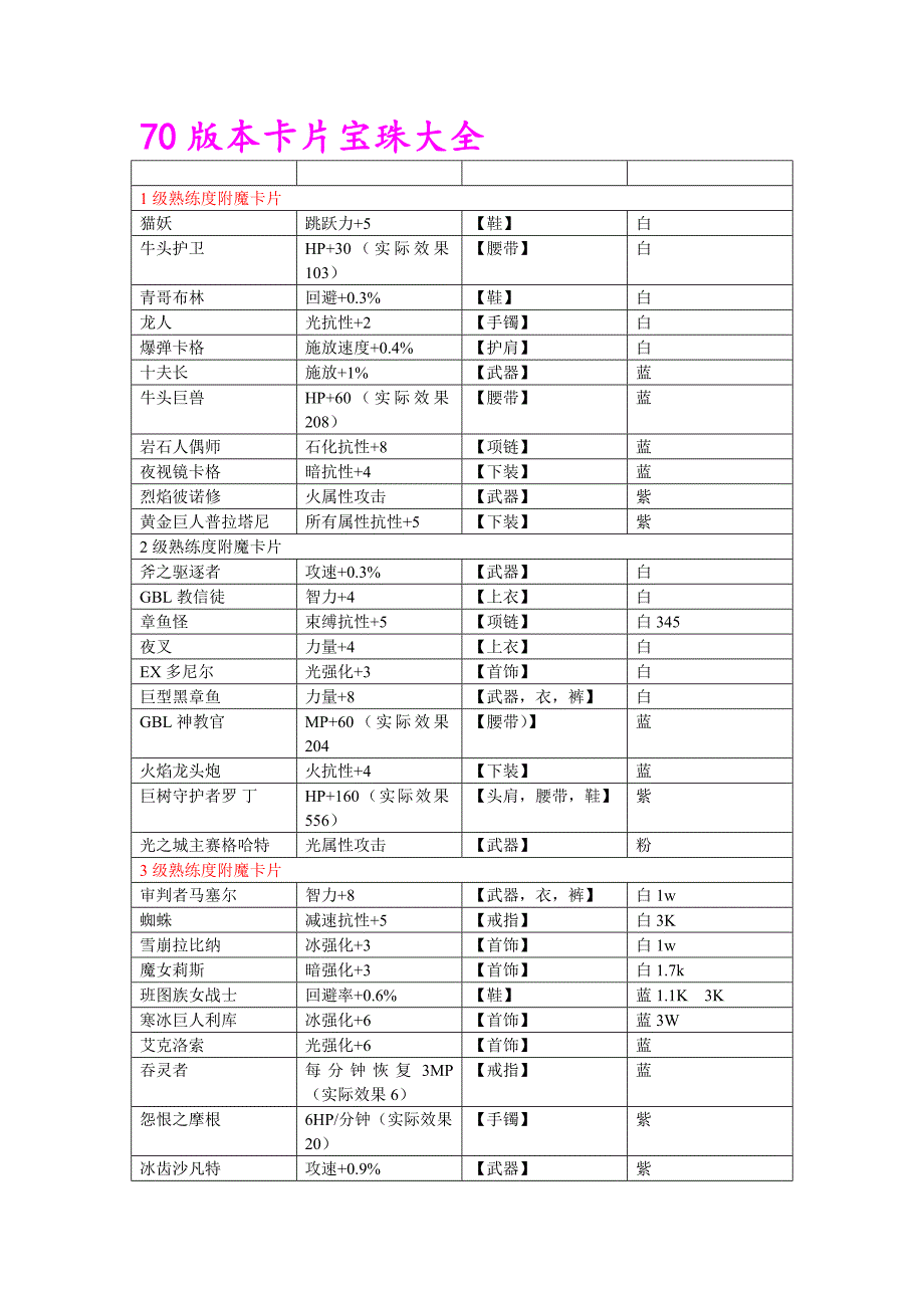 DNF70版本宝珠附魔大全_第1页