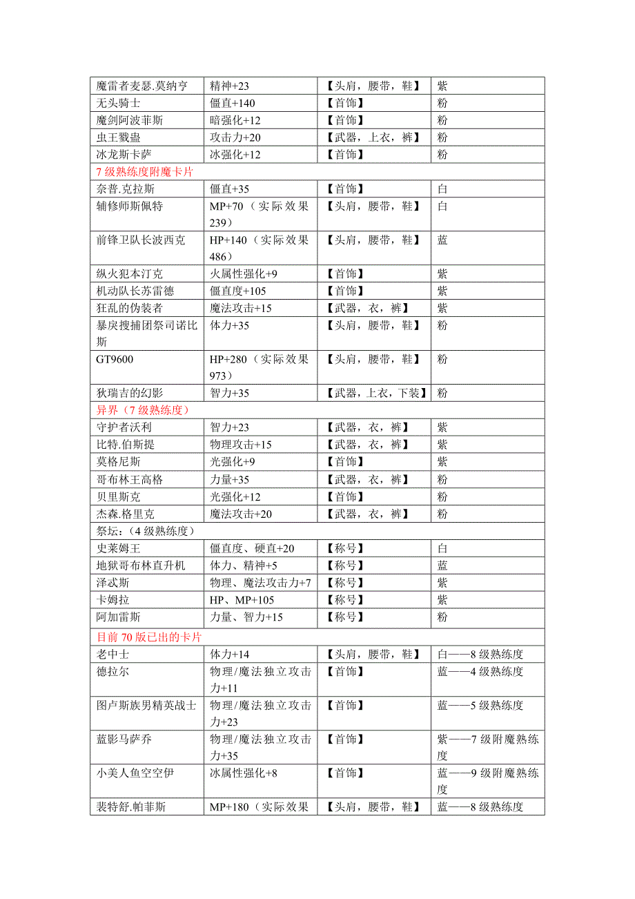 DNF70版本宝珠附魔大全_第3页