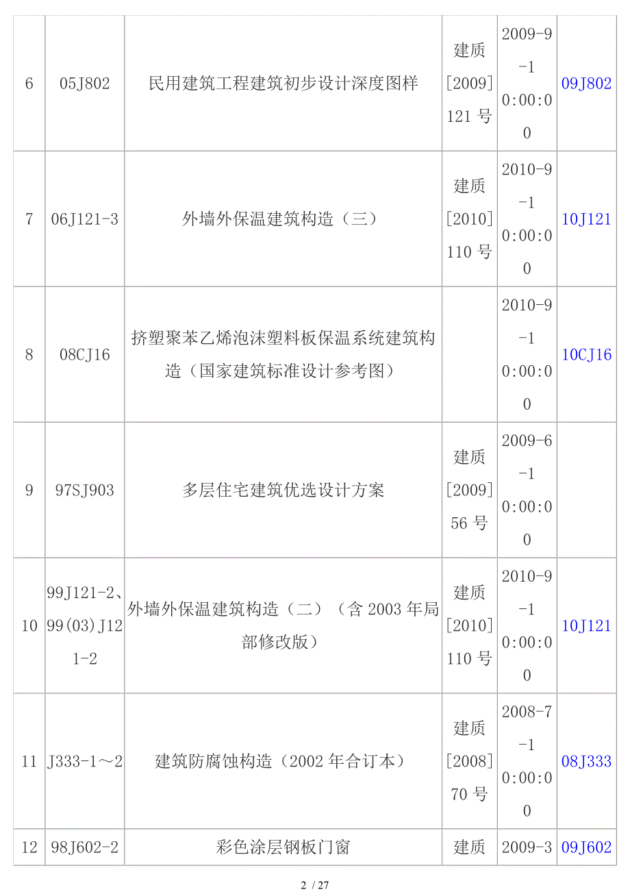 建筑专业废止图集目录_第2页