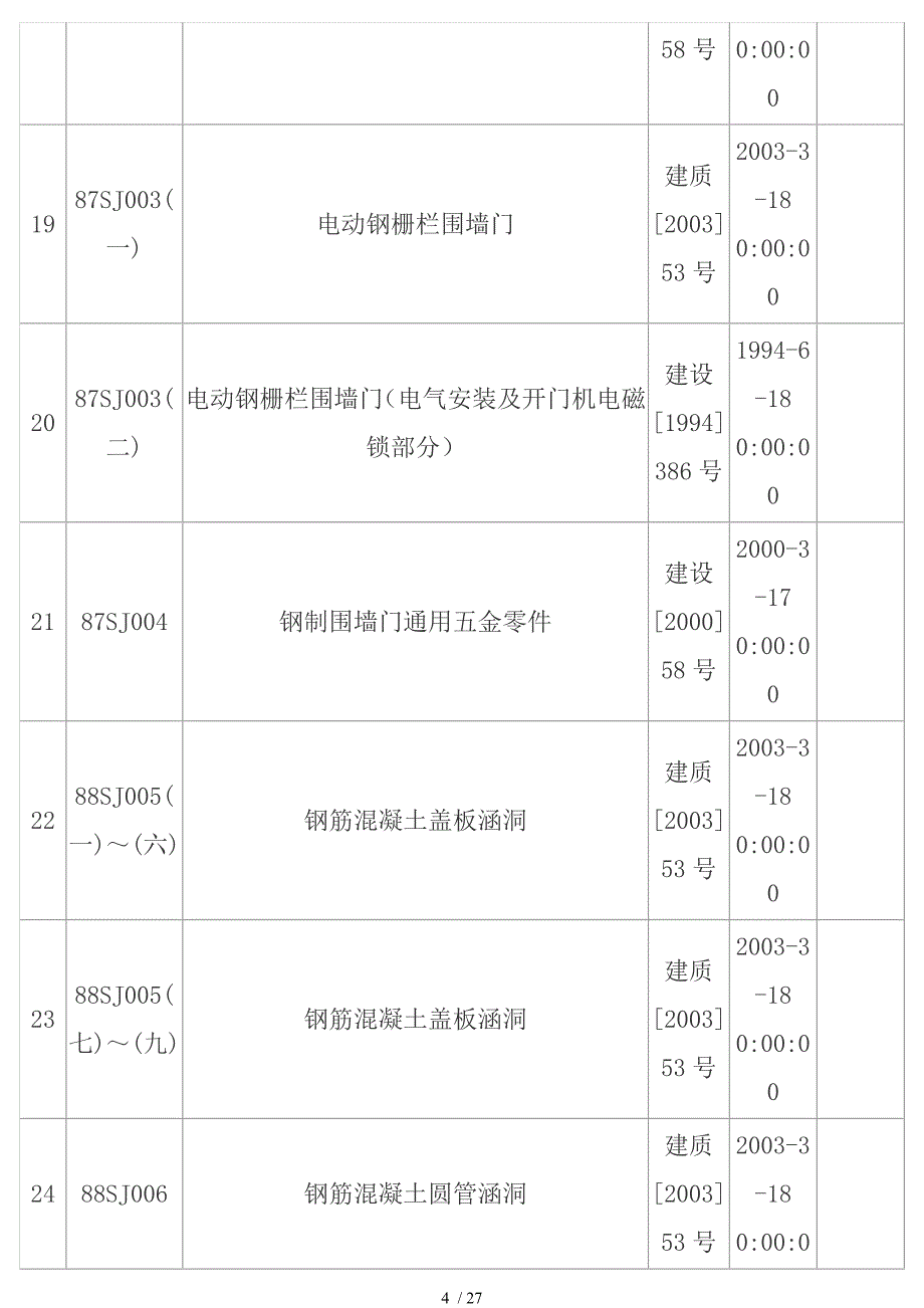 建筑专业废止图集目录_第4页