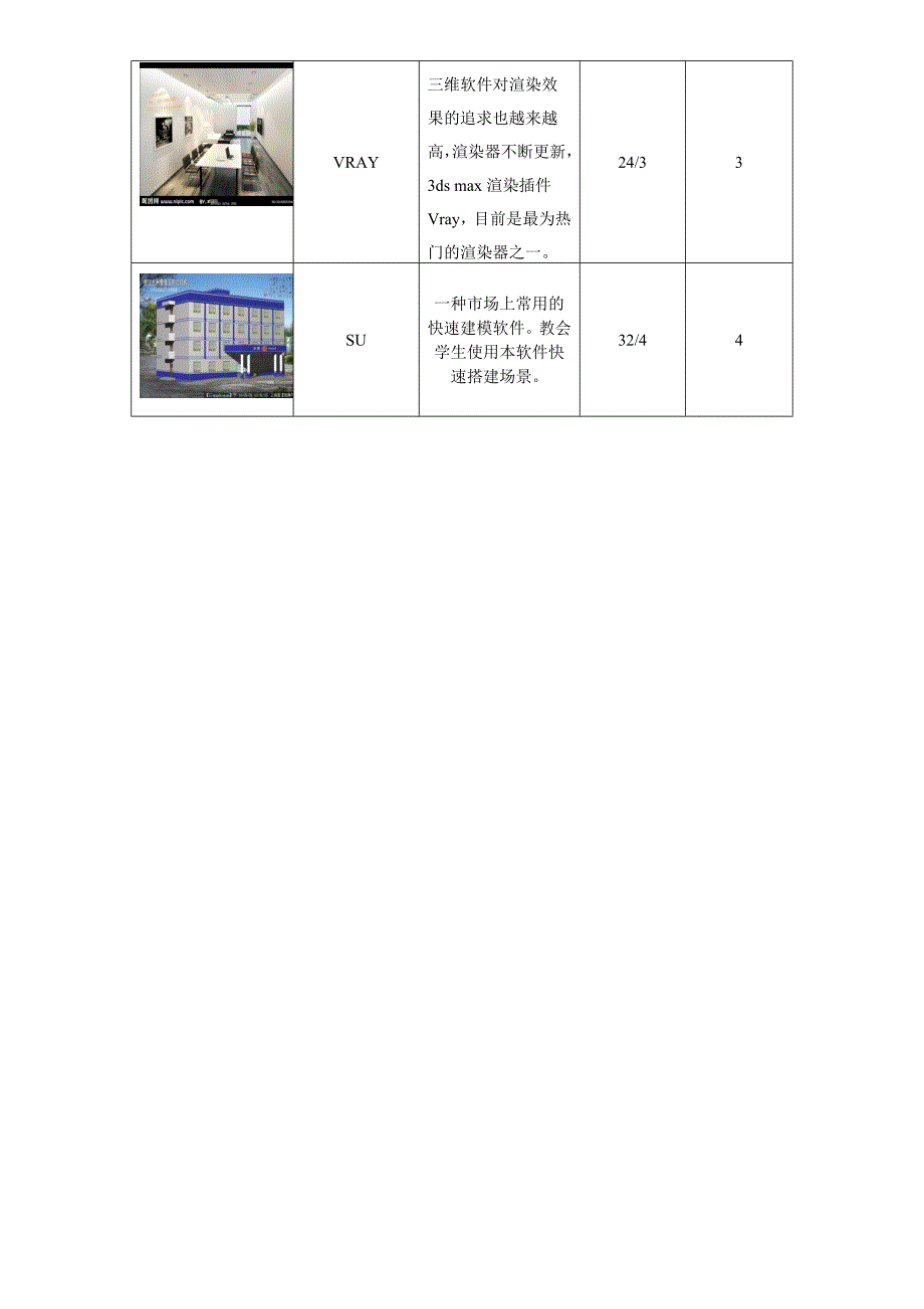 室内设计师专业进修班课程设置.doc_第3页