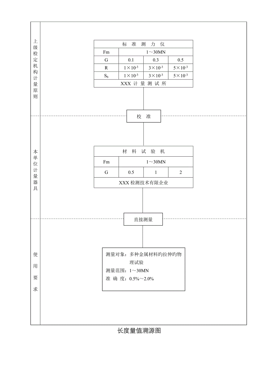 量值溯源图样_第2页