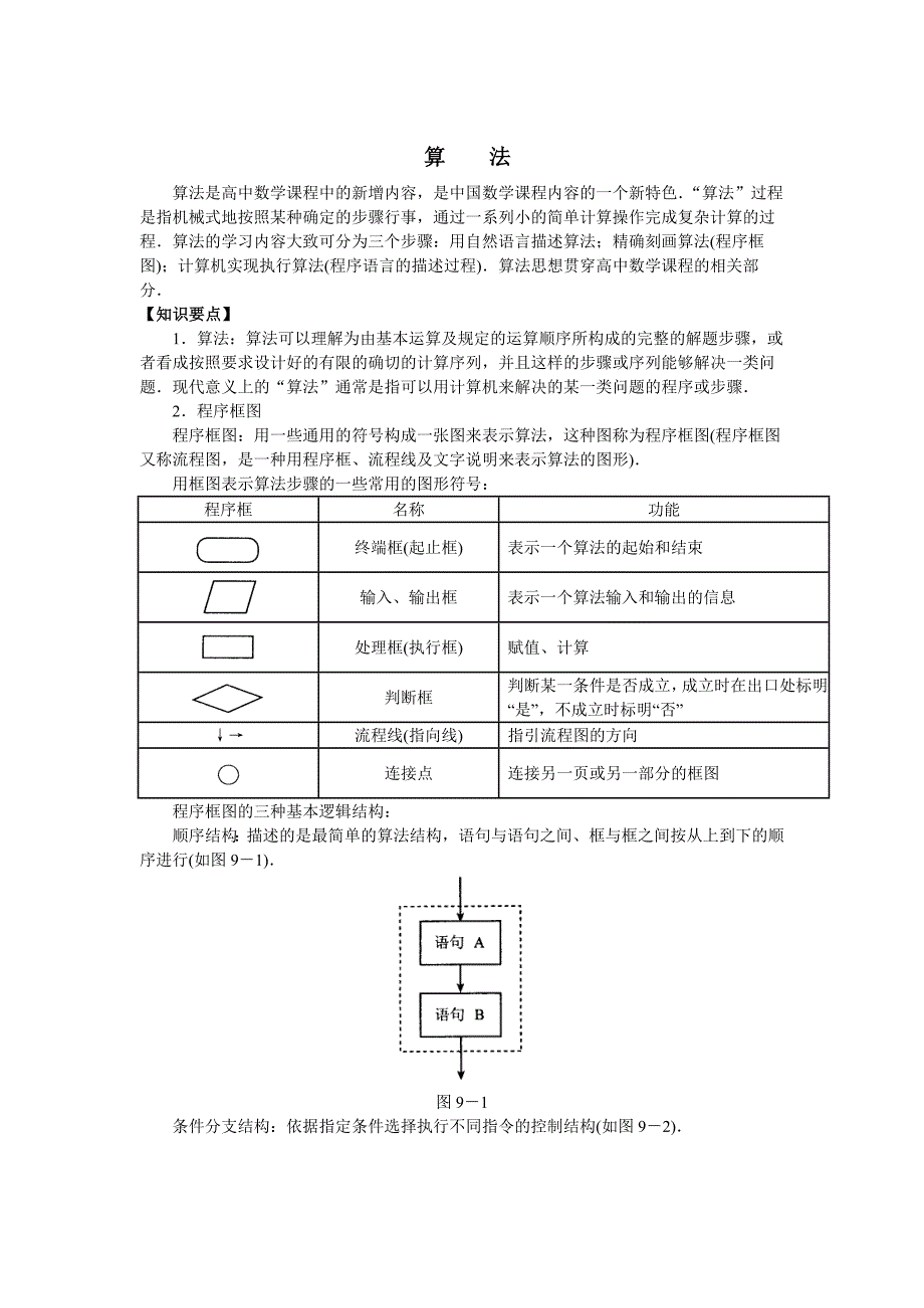 算法初步知识点及习题.doc_第1页